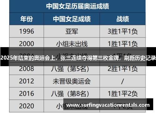2025年结束的奥运会上，张三连续夺得第三枚金牌，刷新历史记录